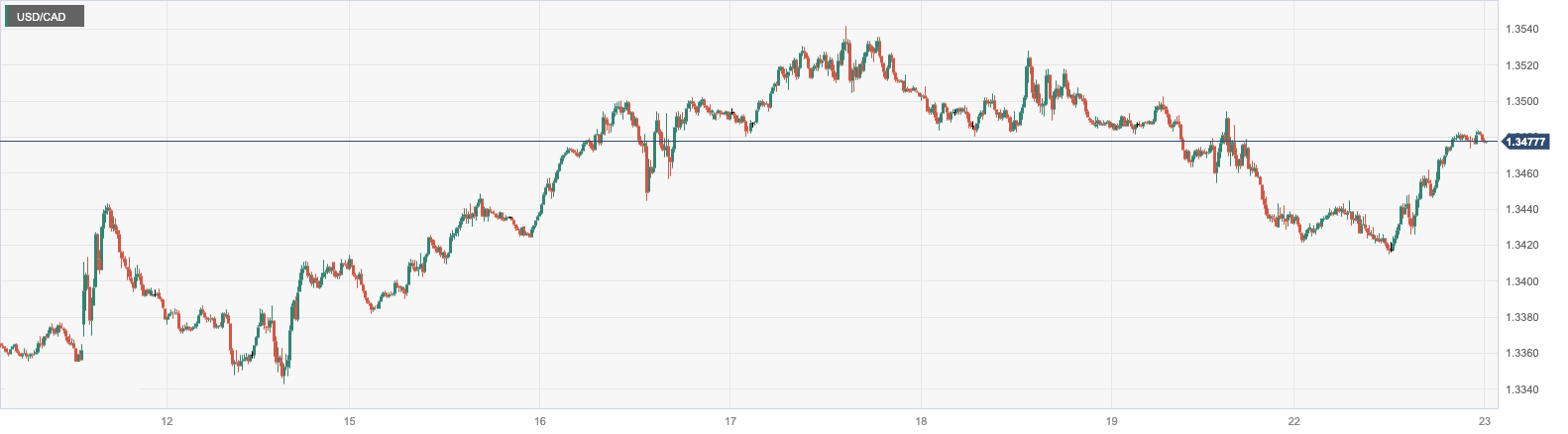 USD_CAD.png