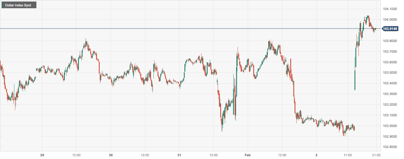 Dollar Index Spot.png