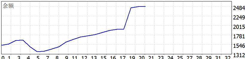 2022.10.24 到 2023.7.31 交易记录 .gif