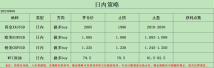 20230406 黄金日内交易思路参考