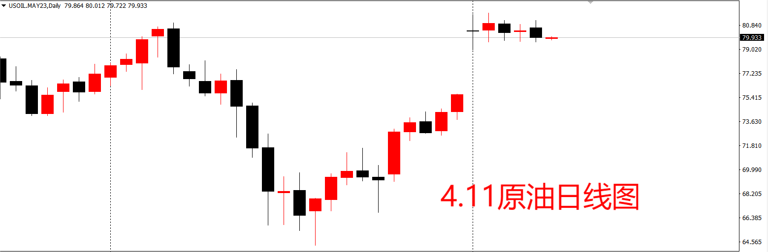 4.11原油日线图.png