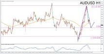 【巨蟹座专属】10/2午后AUDUSD交易指南-VT Markets星座解盘