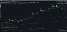 如何通过技术分析设置止损点、盈利点？