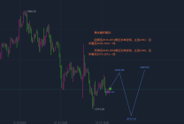 张志径：1.10黄金多头走势能否延续攻势？今日操作建议分析策略