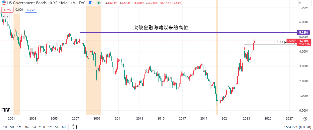 宝星环球-美油本周走势分析—预期走势将进一步下跌.png