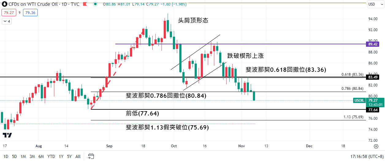 原油本周技术面.png