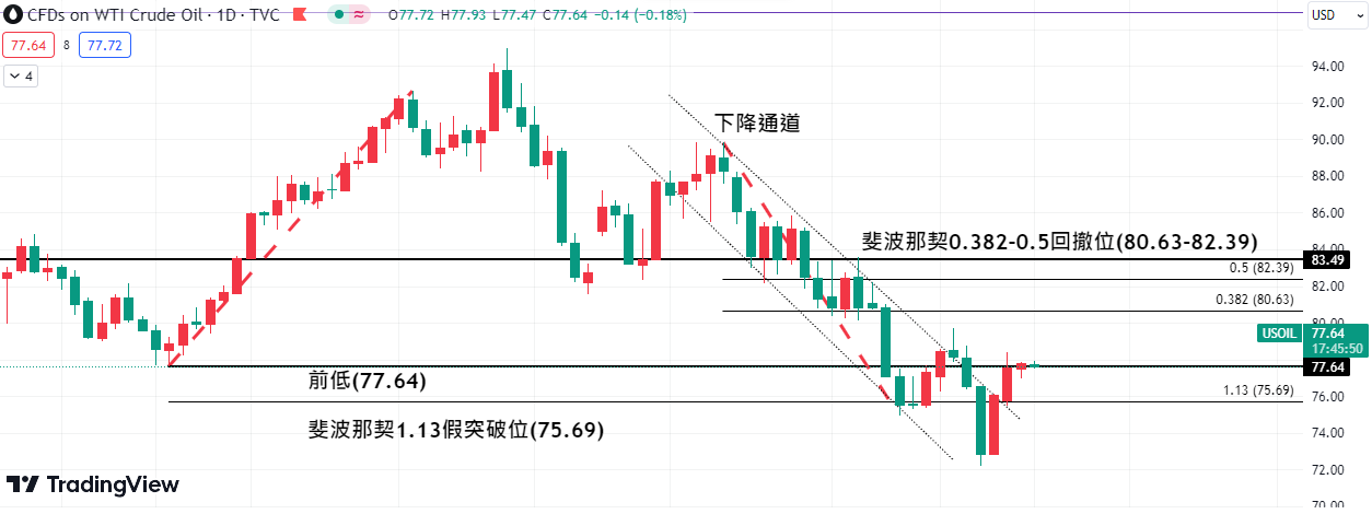 3美油价格技术面分析.png