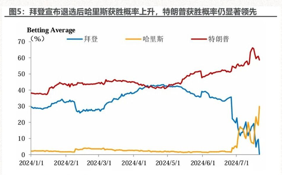 利率与黄金呈现反向关系.png