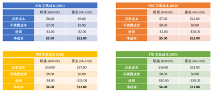 TMGM点差和返佣信息