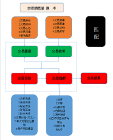 【交易能量】低能量的你怎么做得了需要高能量的交易？