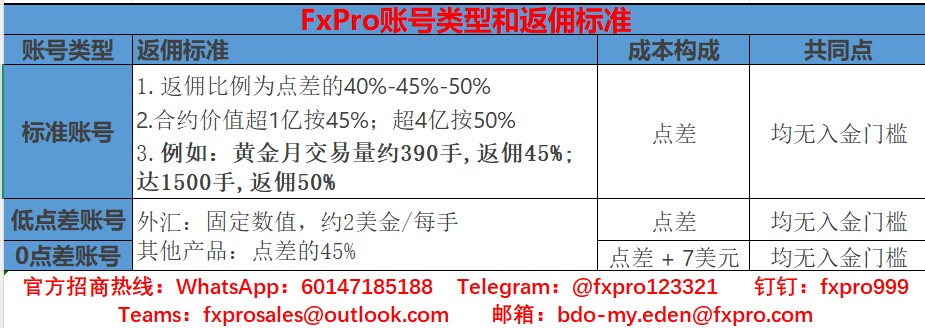 fxpro返佣和联系热线 - 副本.jpg