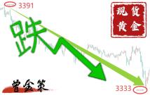 6.4：美国ADP数据即将暴击黄金！多空信号已发，散户跟不跟，融通金积存金沪金期货黄金走势分析操作