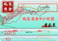 曾金策6.6现货黄金行情走势分析：非农来袭，黄金多空博弈激烈