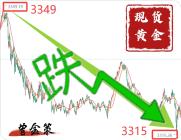 曾金策6月11日：黄金市场风云突变，投资者怎样在多空博弈中脱颖而出？最新行情走势分析及操作策略