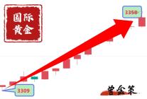曾金策7.2今日黄金，积存金融通金独家行情走势分析及操作建议