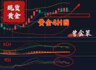 曾金策7月4日：今日国际黄金价格走势分析及积存金操作指导方针