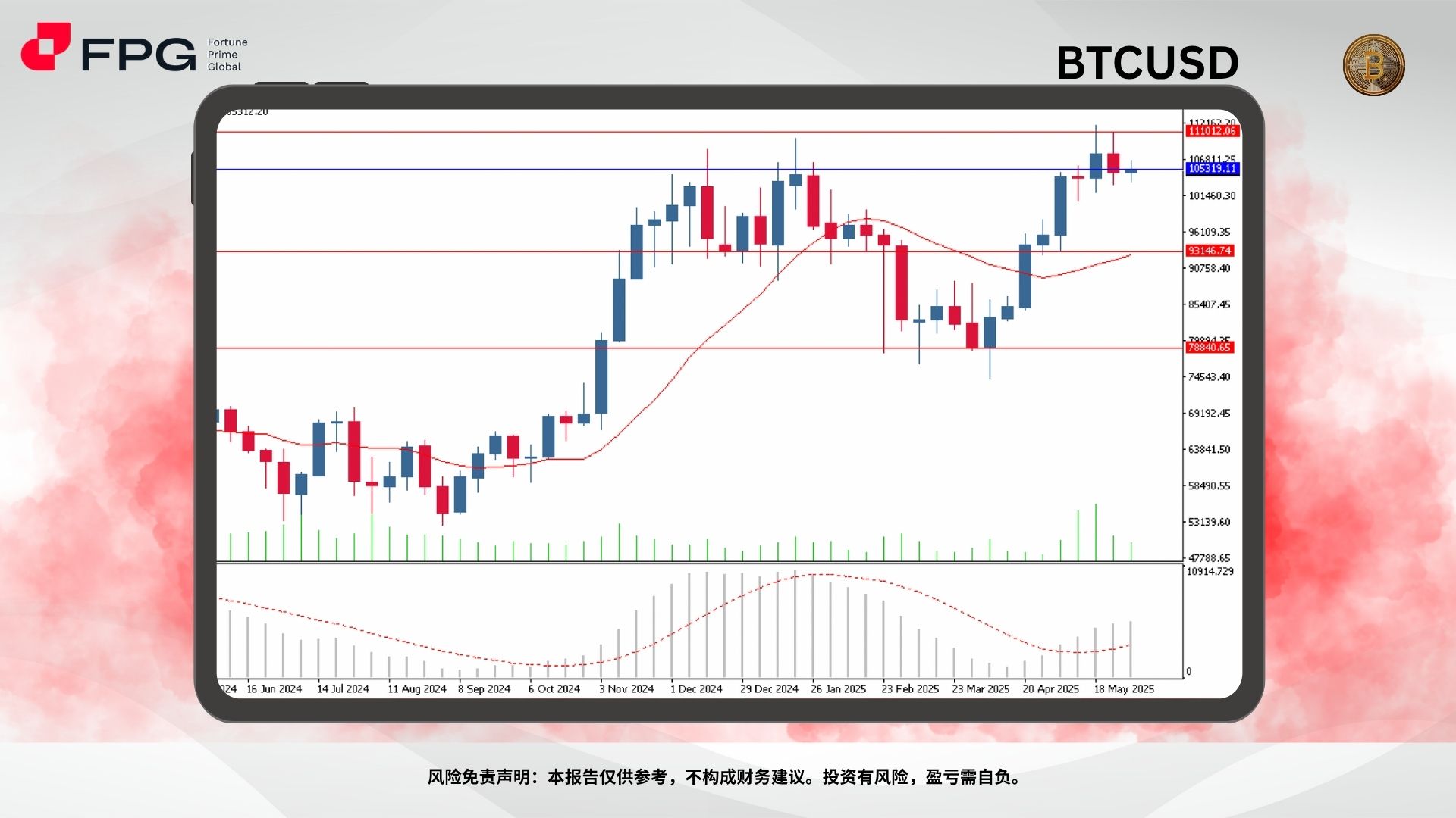Technical Analysis Frame Template.jpg