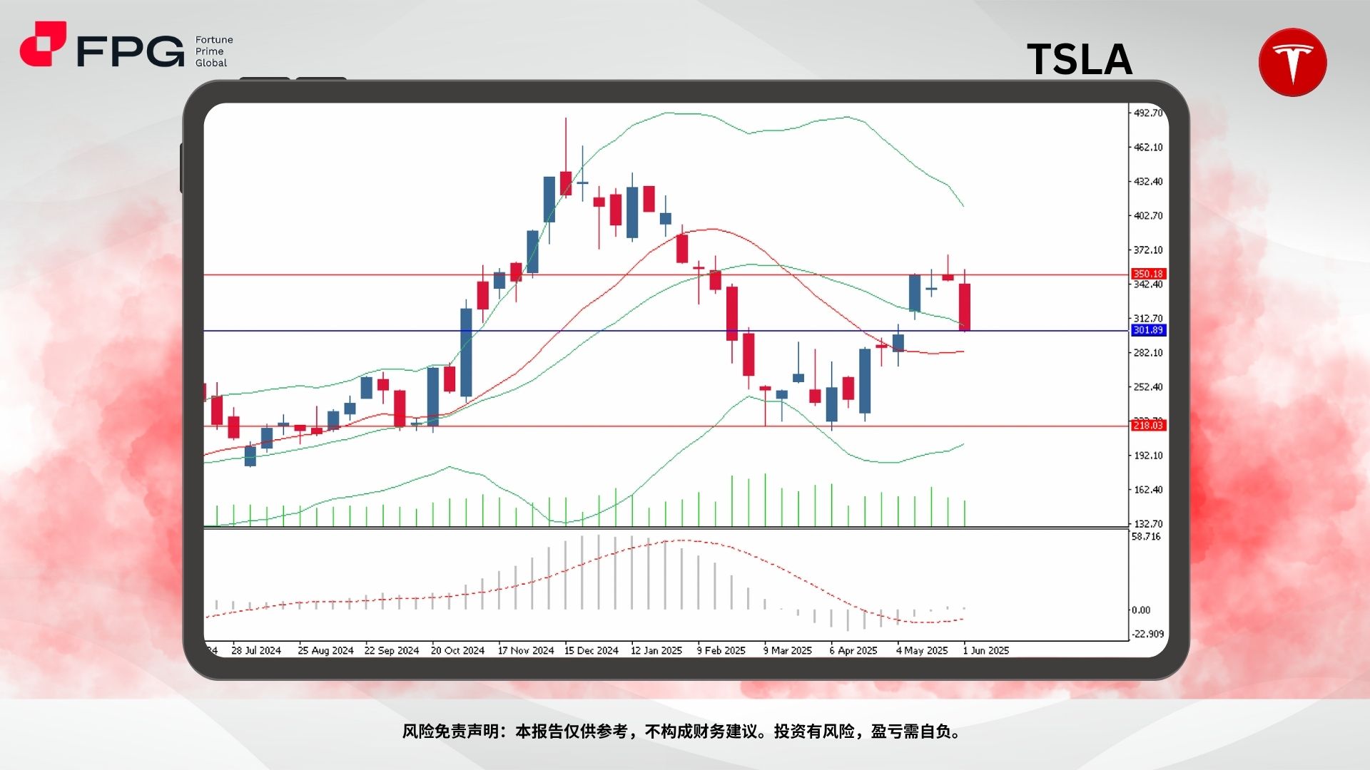 Technical Analysis Frame Template.jpg