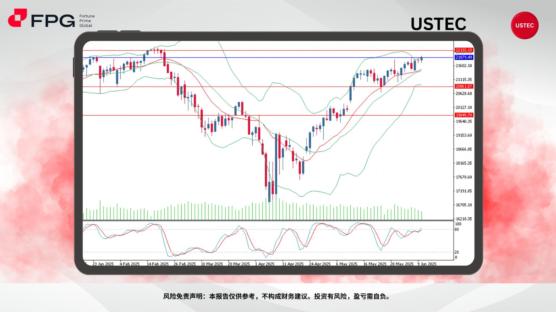 Technical Analysis Frame Template.jpg