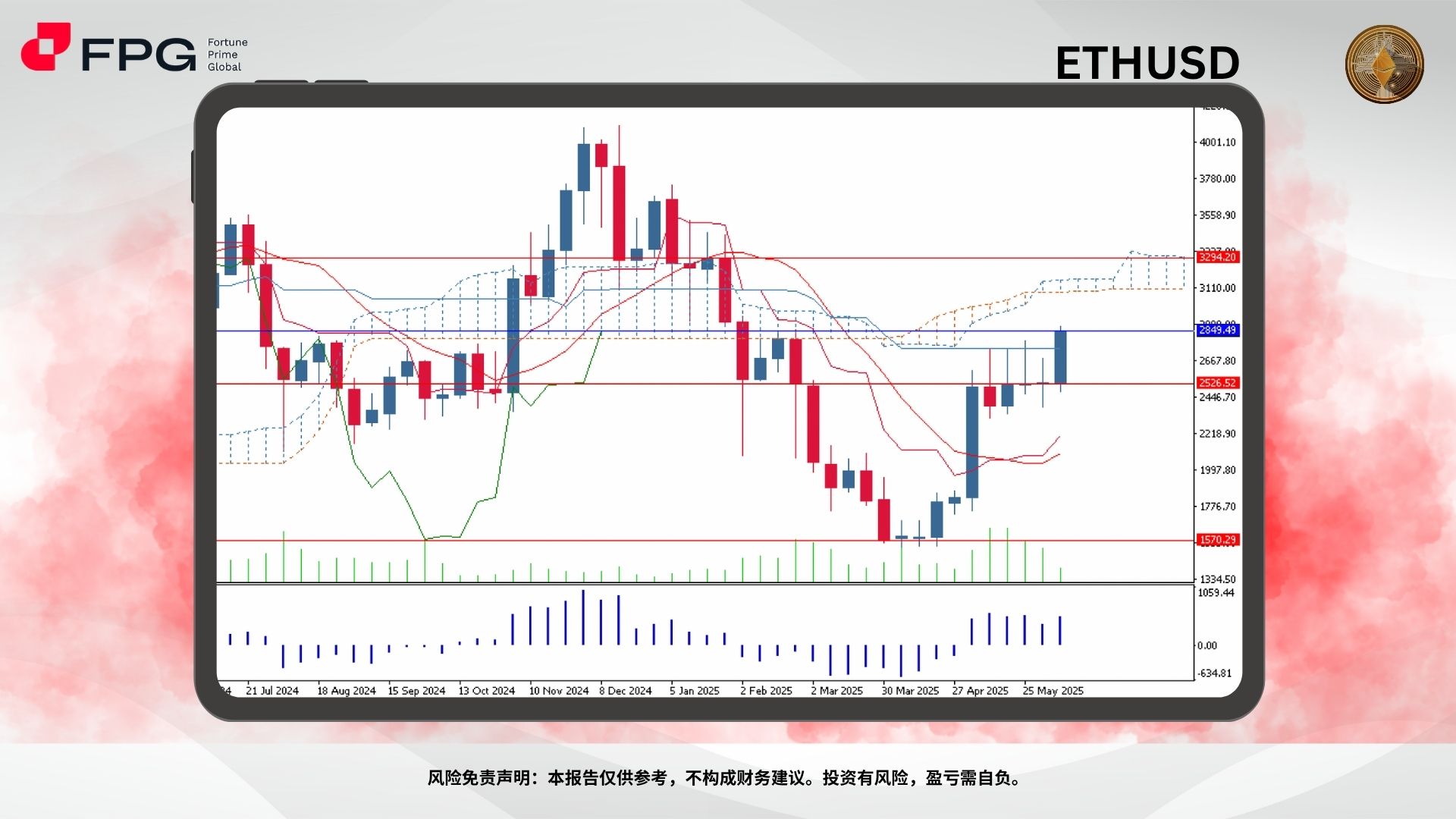 Technical Analysis Frame Template.jpg