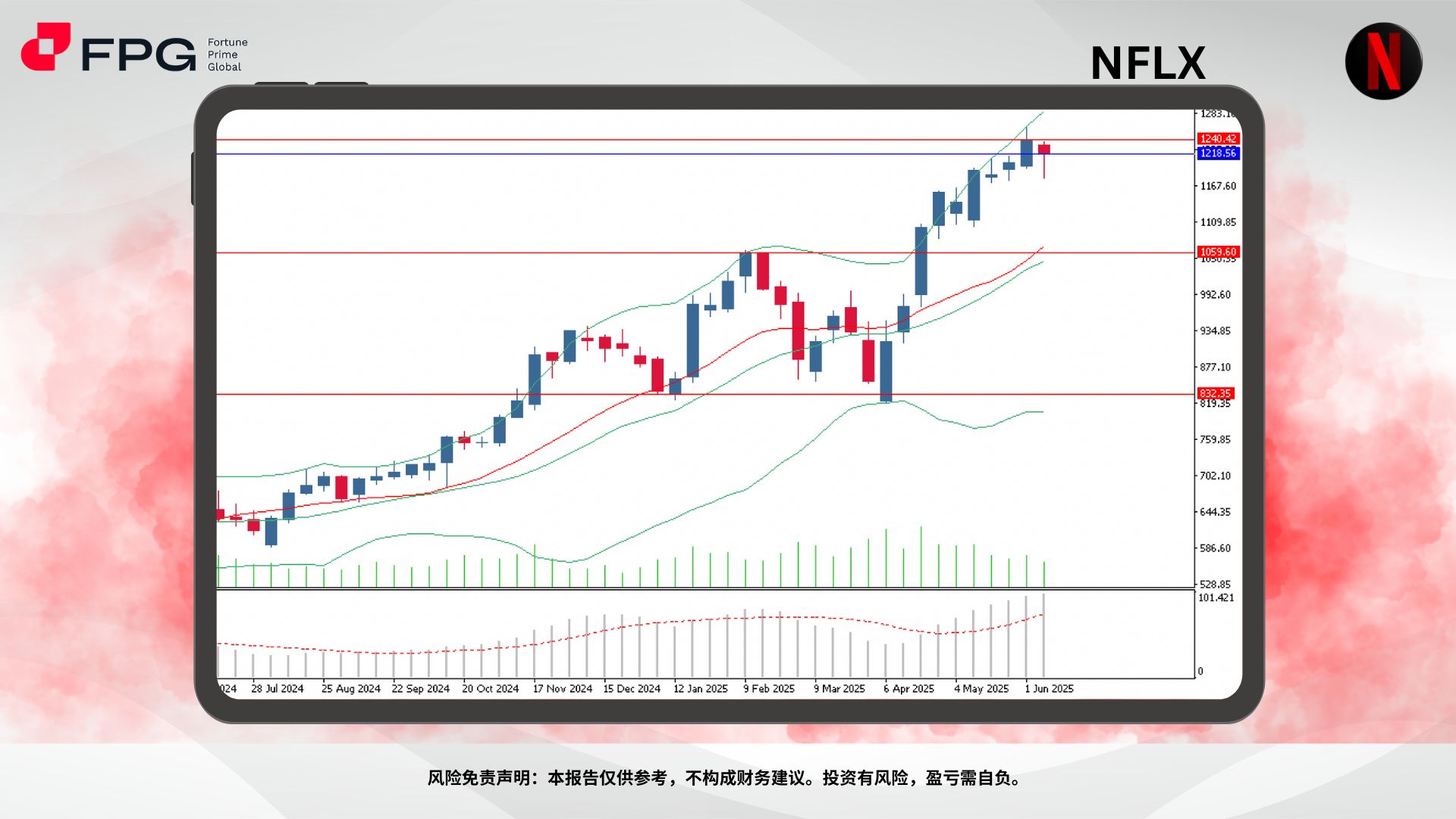 Technical Analysis Frame Template.jpg