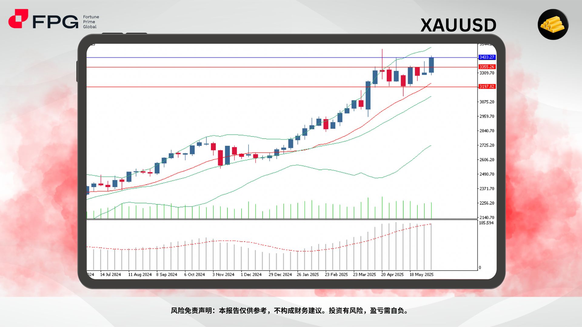 Technical Analysis Frame Template.jpg