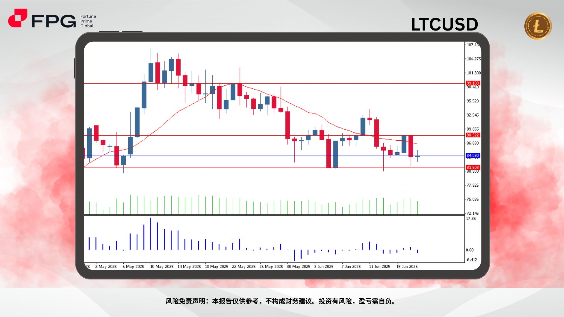 Technical Analysis Frame Template.jpg