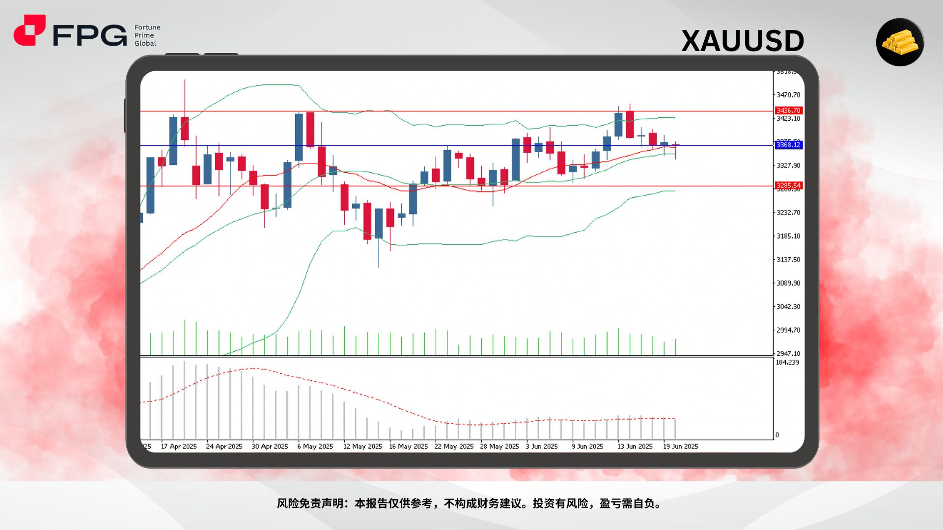 Technical Analysis Frame Template.jpg