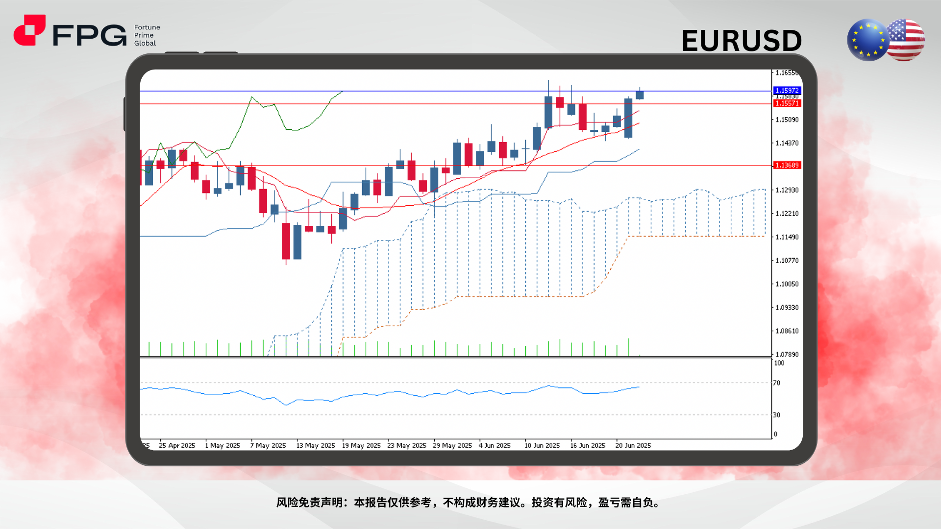 Technical Analysis Frame Template (3).png