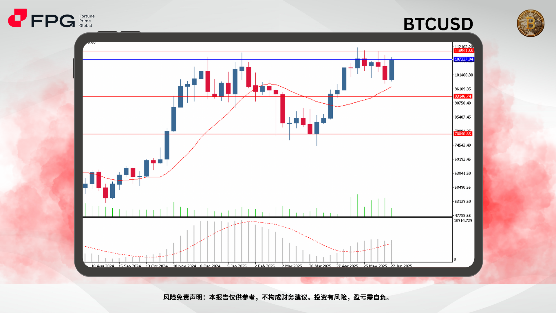 Technical Analysis Frame Template (3).png