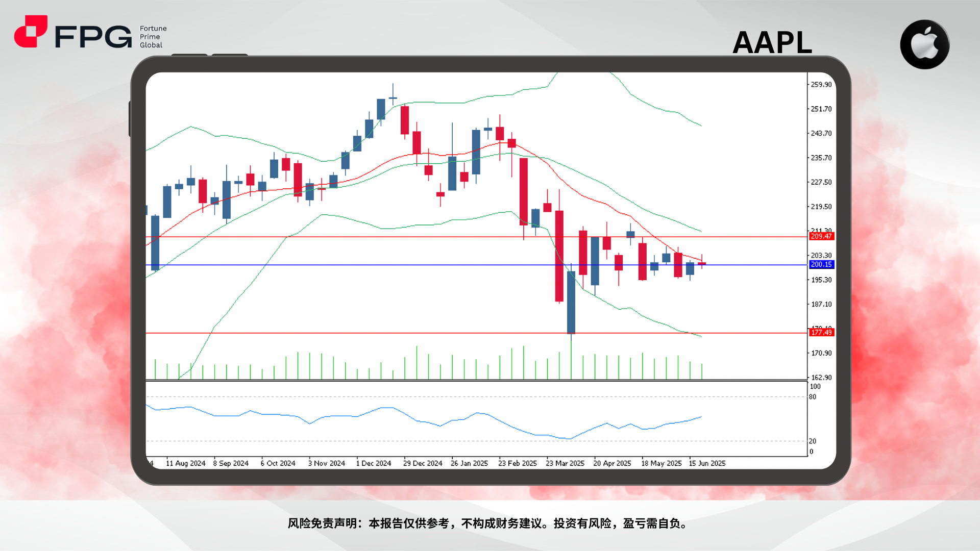 Technical Analysis Frame Template (5).png