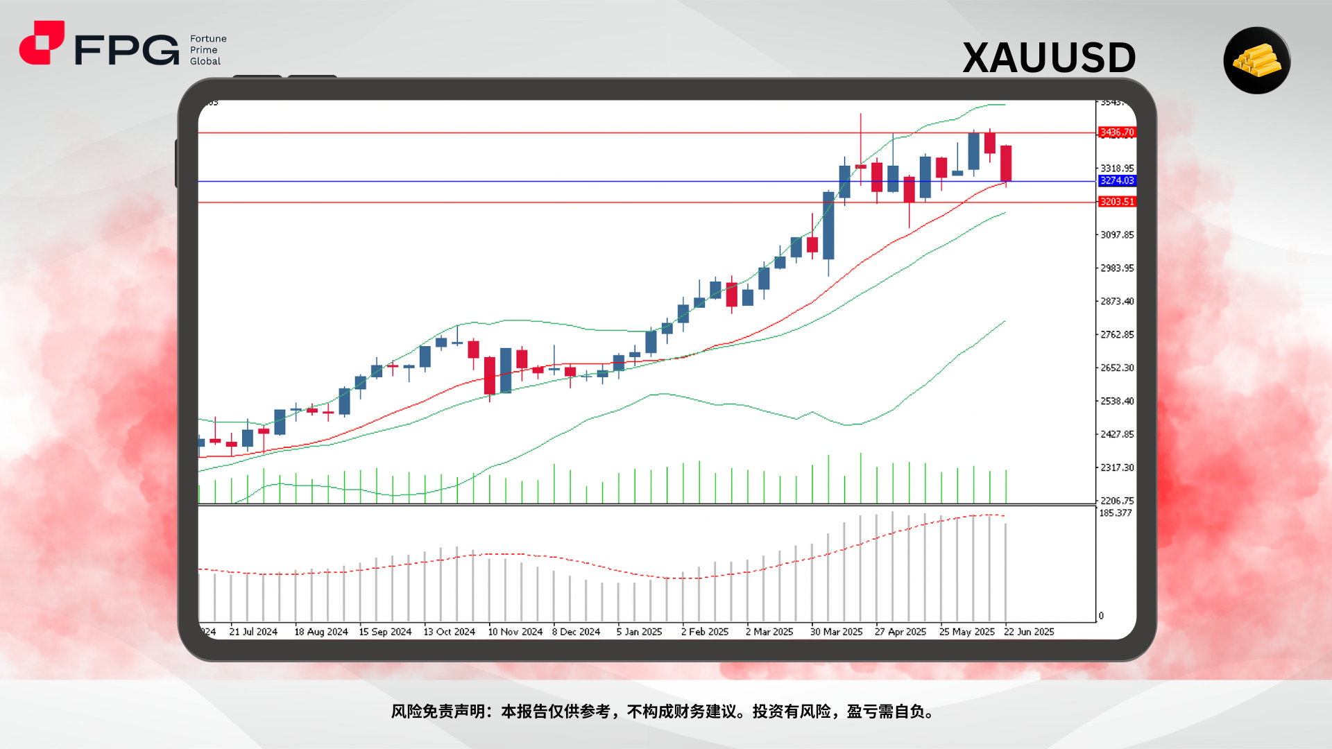 Technical Analysis Frame Template (7).png