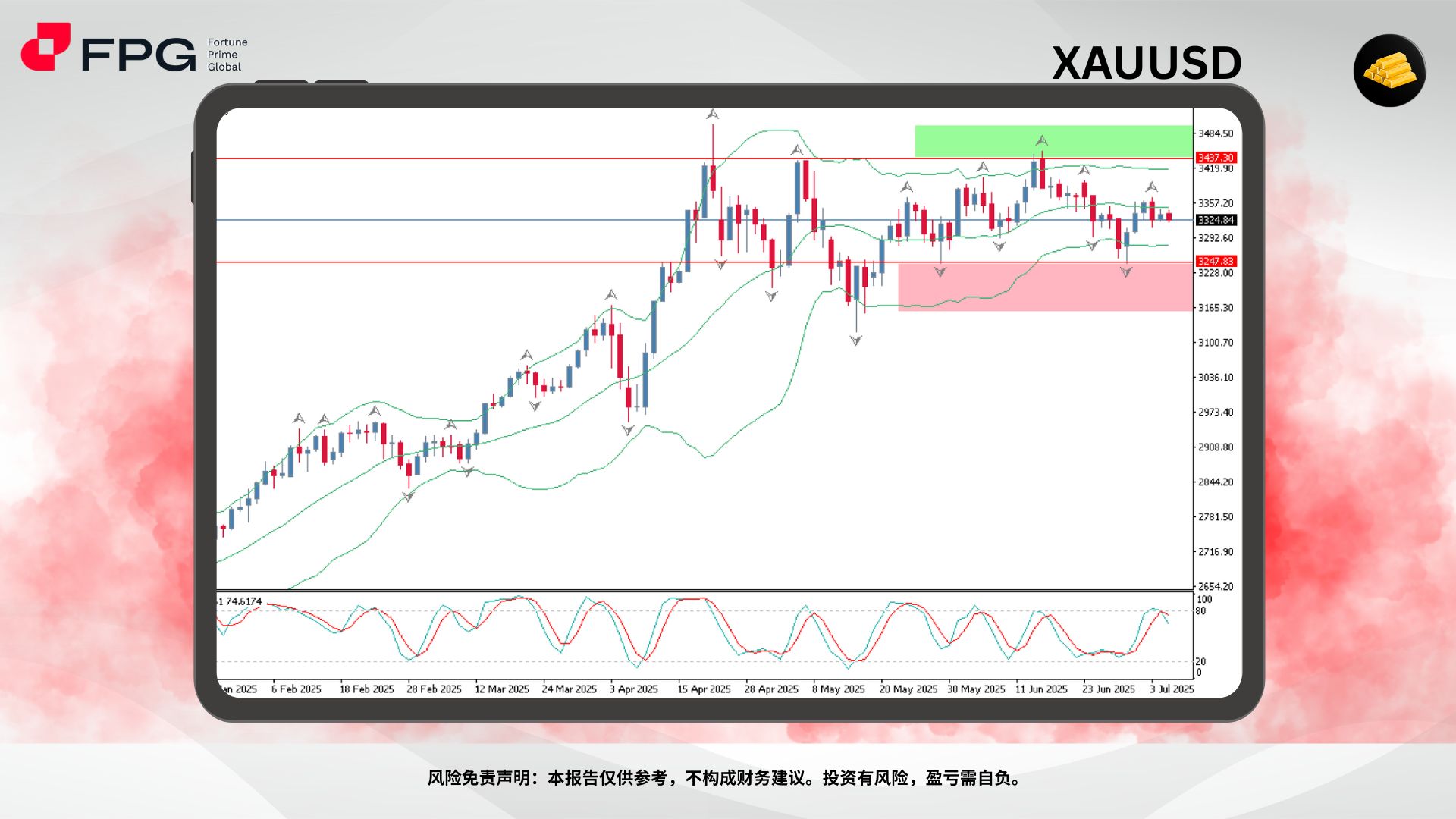 Technical Analysis Frame Template.jpg