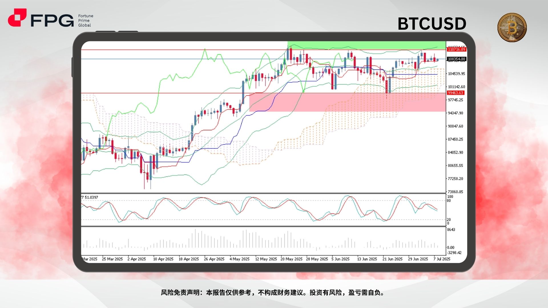 Technical Analysis Frame Template.jpg