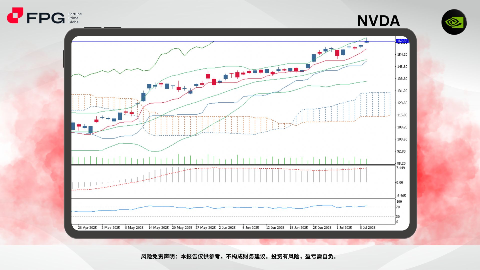Technical Analysis Frame Template.jpg