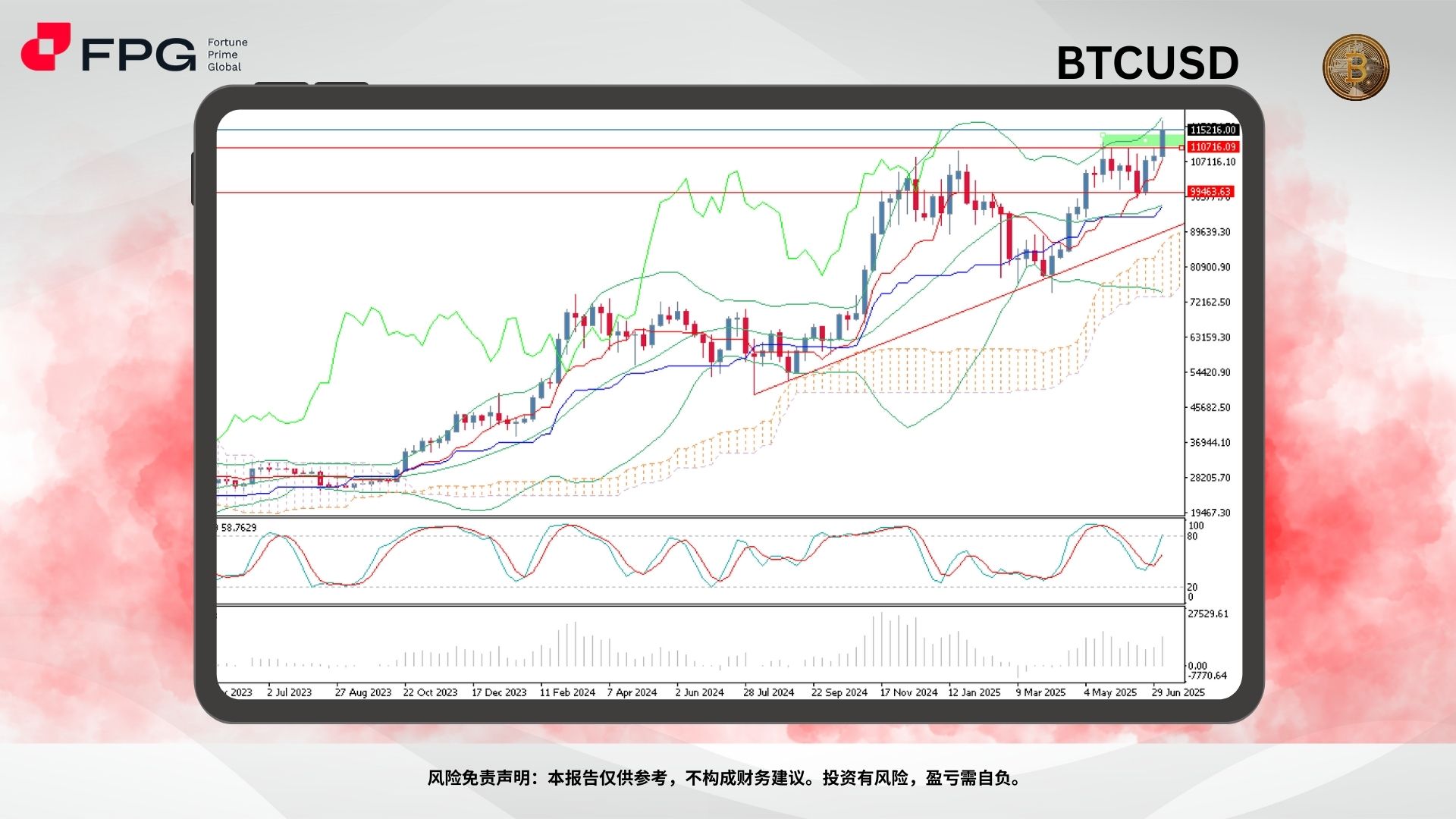 Technical Analysis Frame Template.jpg