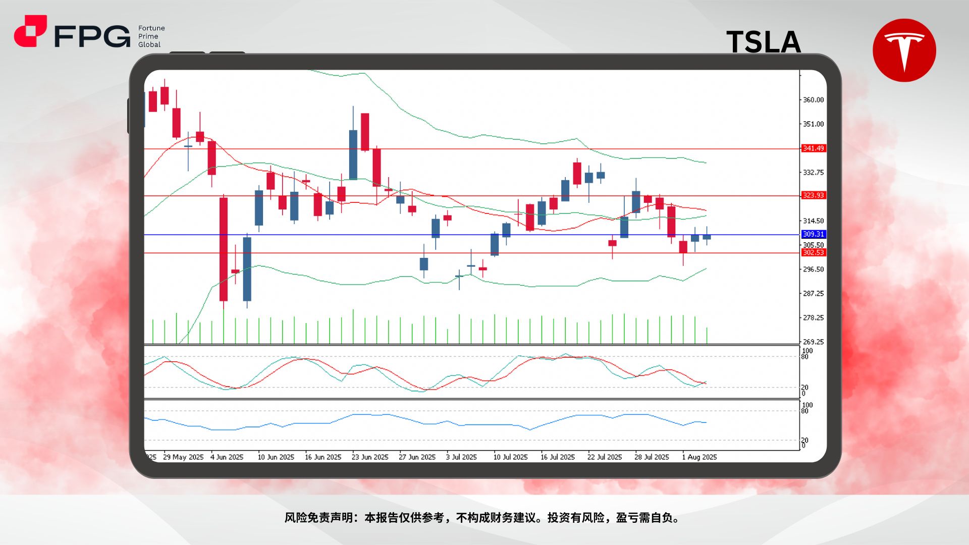 Technical Analysis Frame Template.jpg