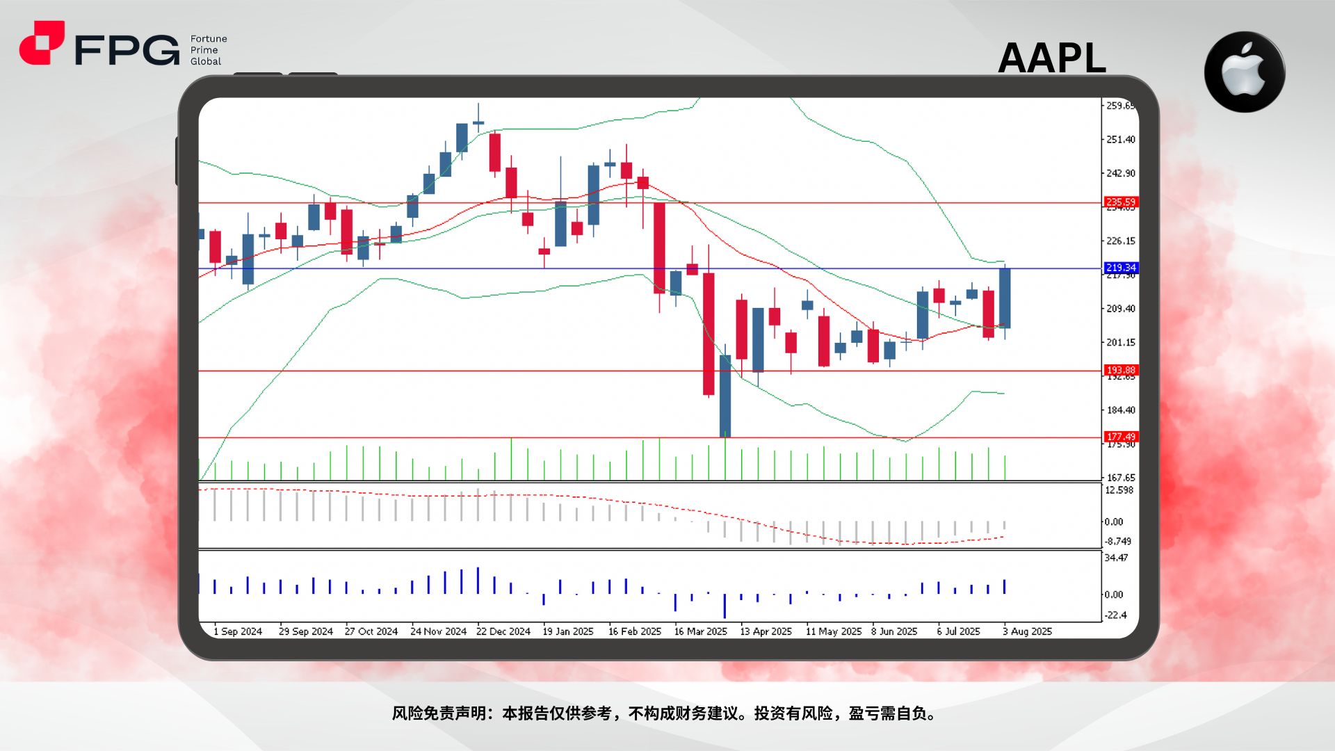 Technical Analysis Frame Template.jpg