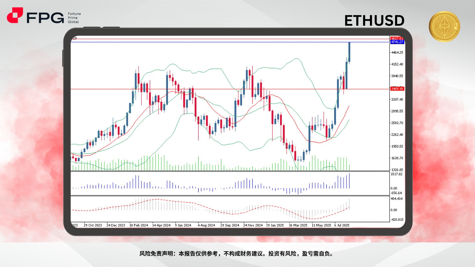 Technical Analysis Frame Template.jpg