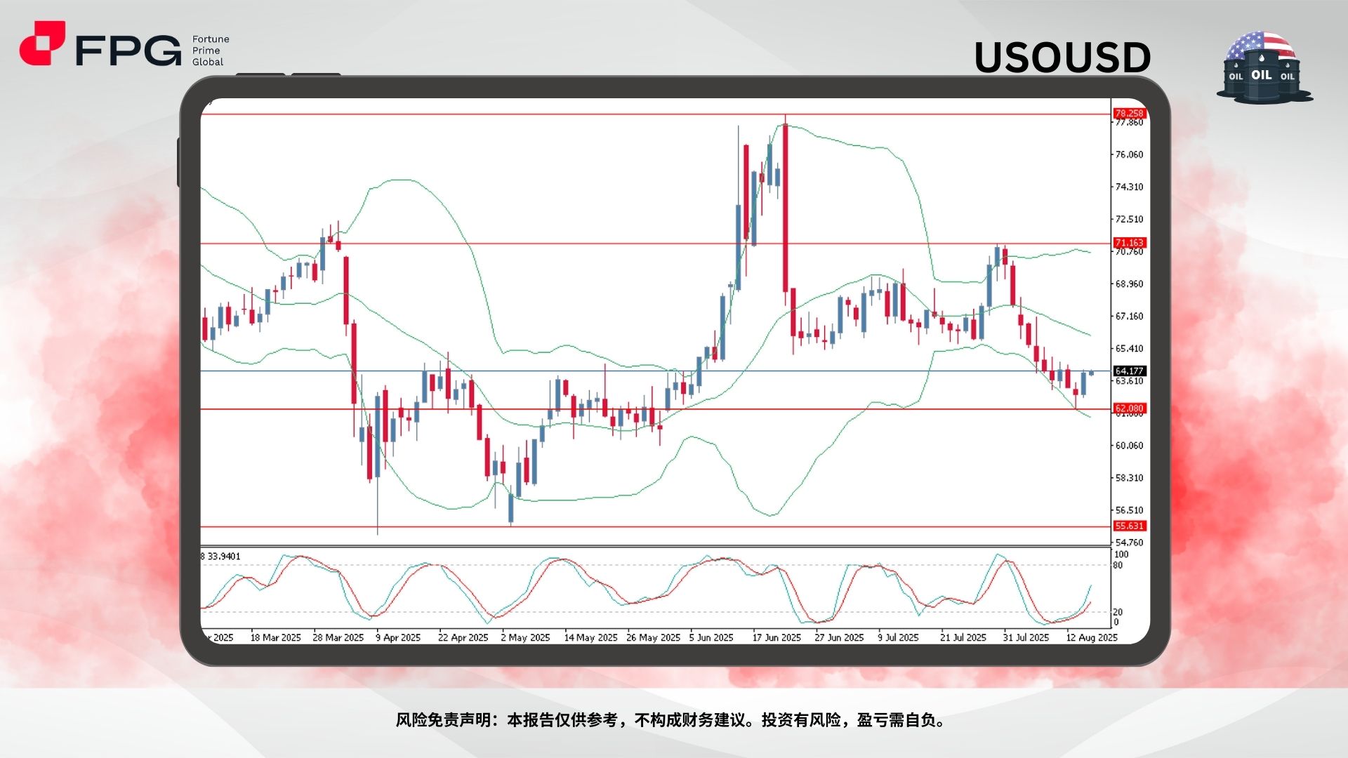 Technical Analysis Frame Template.jpg