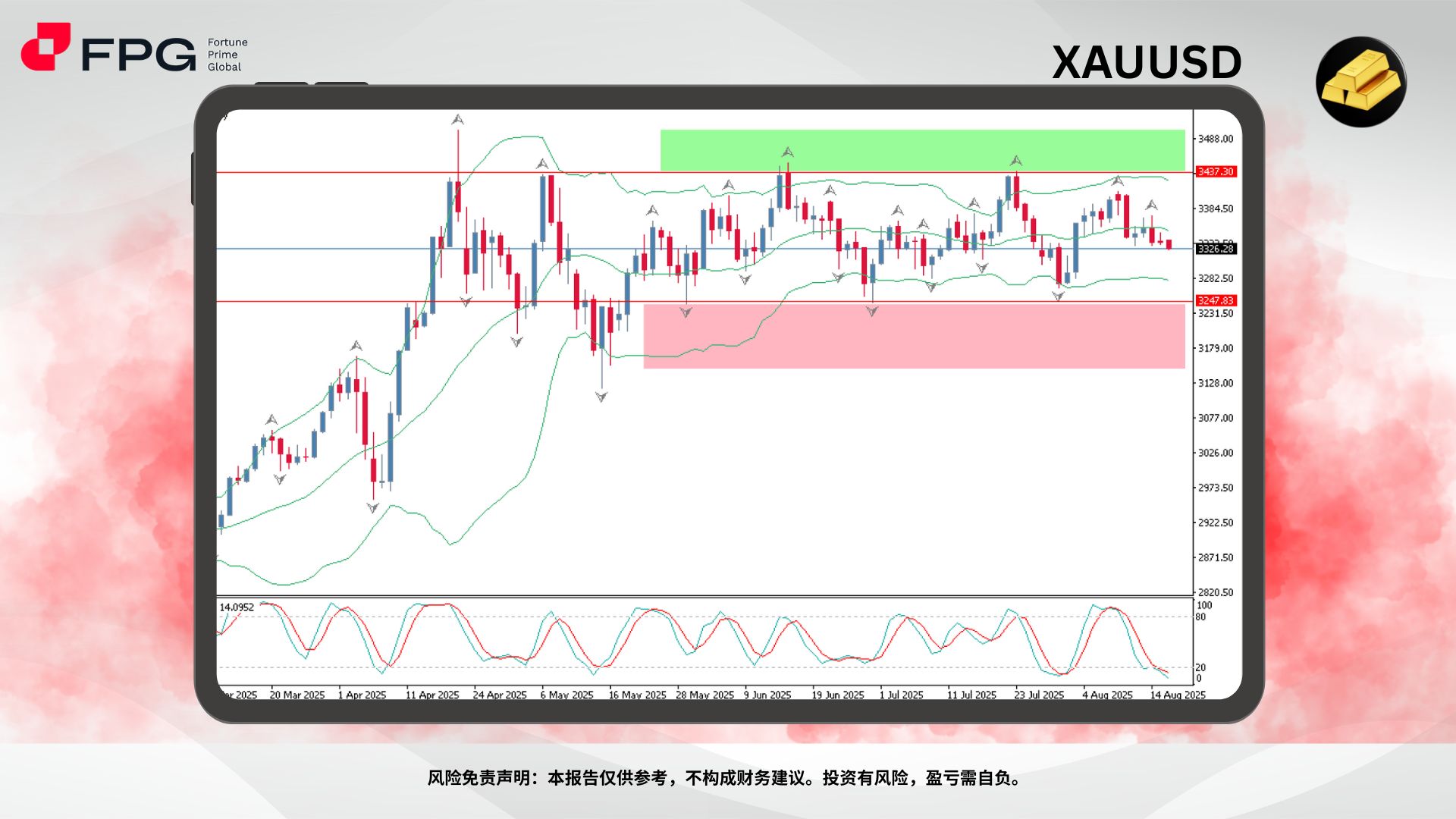 Technical Analysis Frame Template.jpg