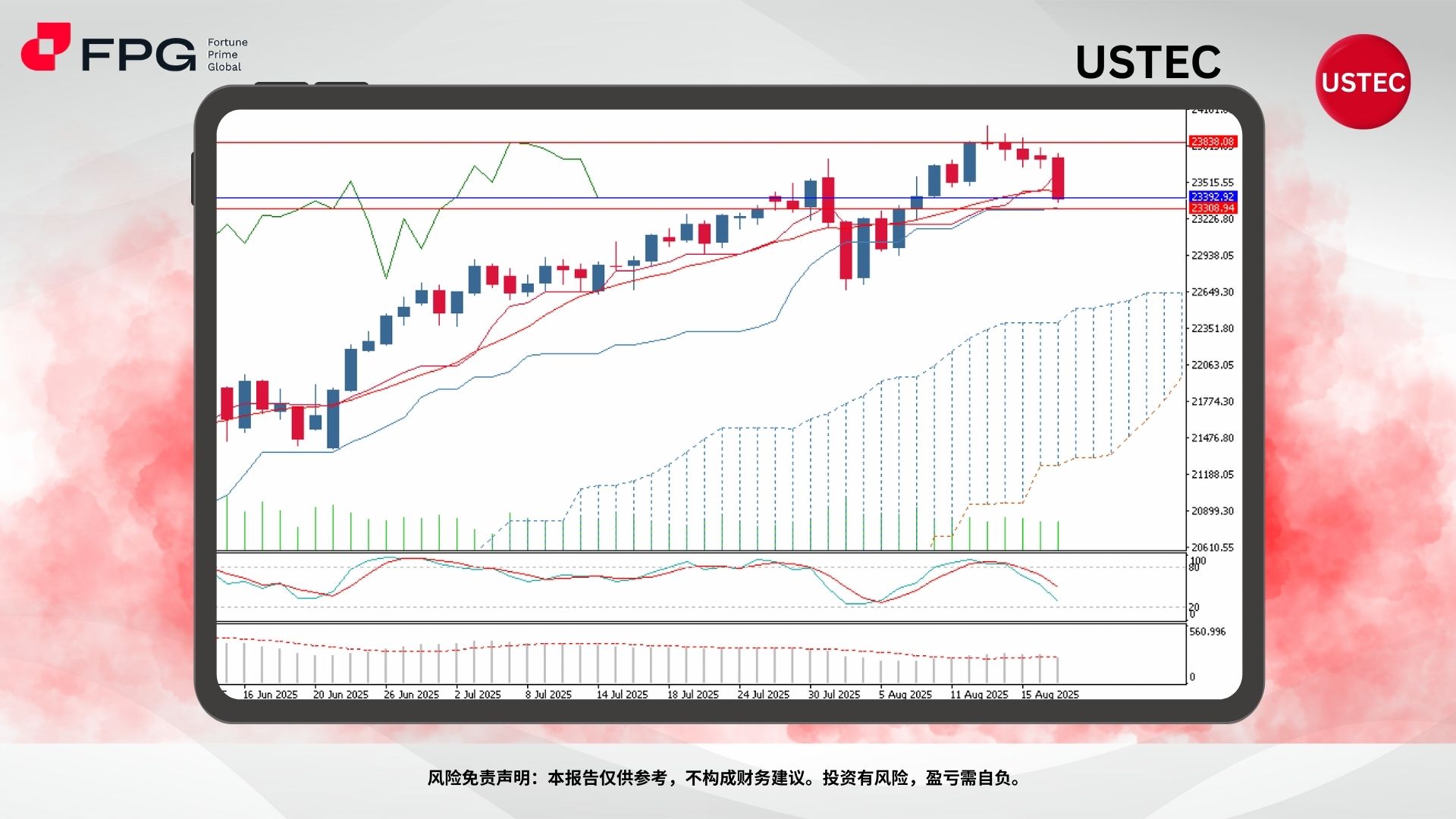 Technical Analysis Frame Template.jpg