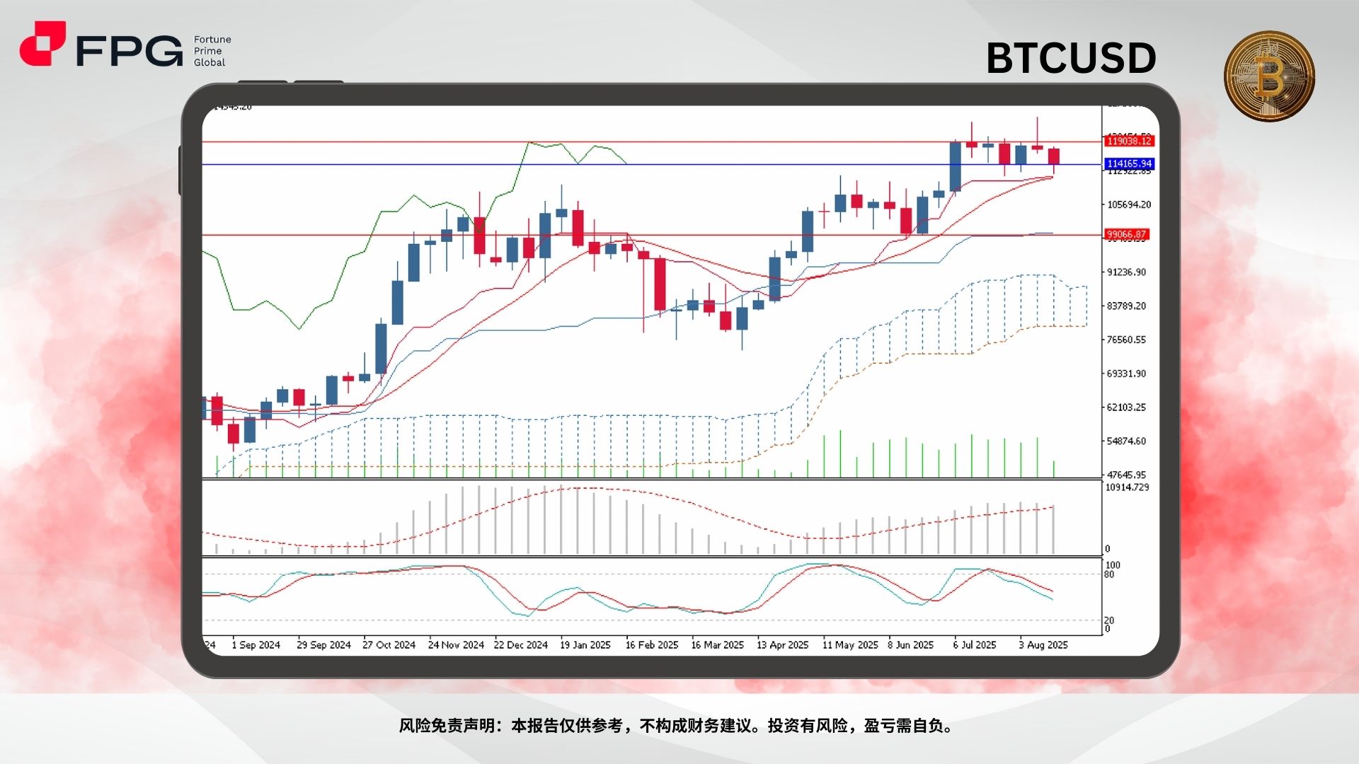 Technical Analysis Frame Template.jpg