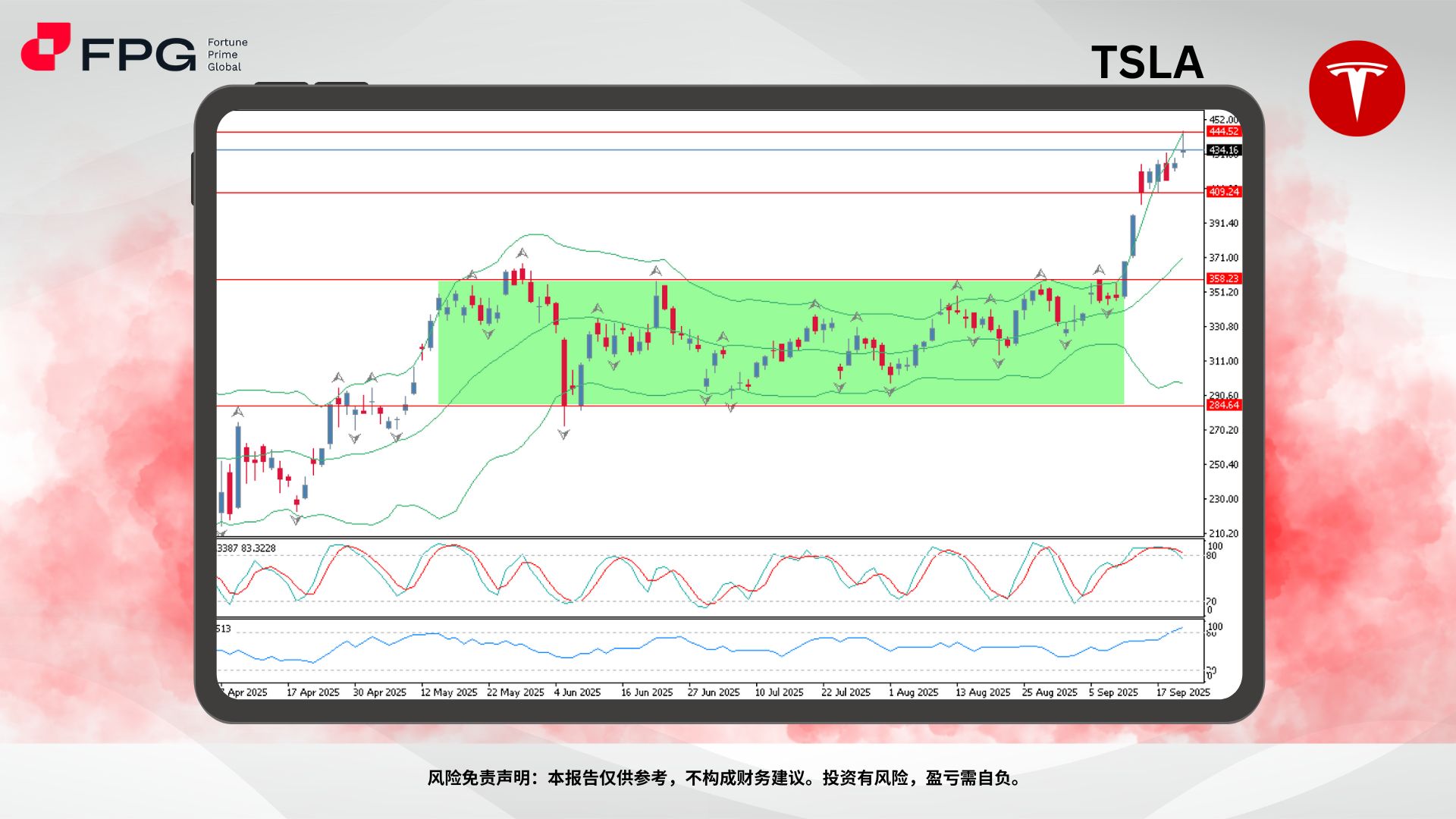 Technical Analysis Frame Template.jpg