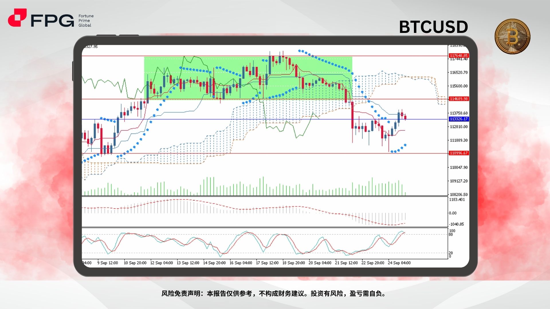Technical Analysis Frame Template.jpg