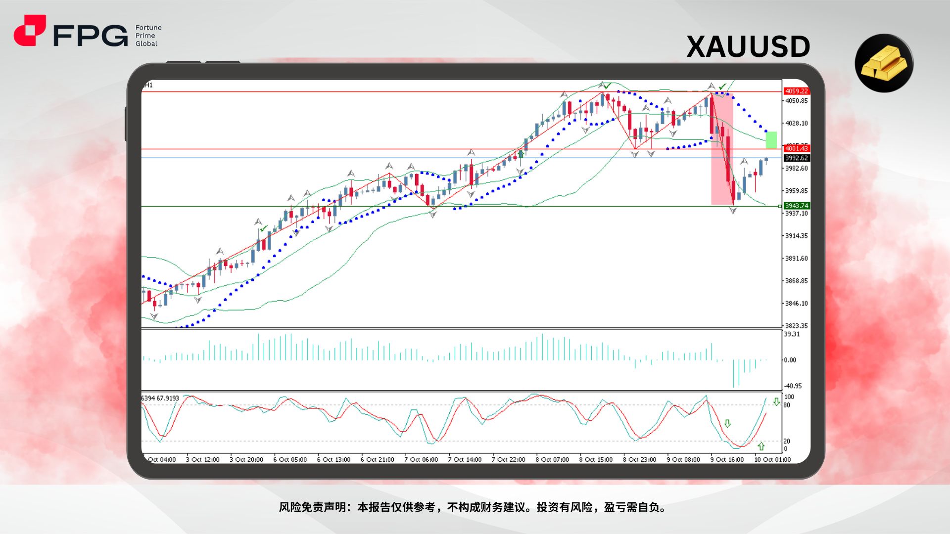 Technical Analysis Frame Template.jpg