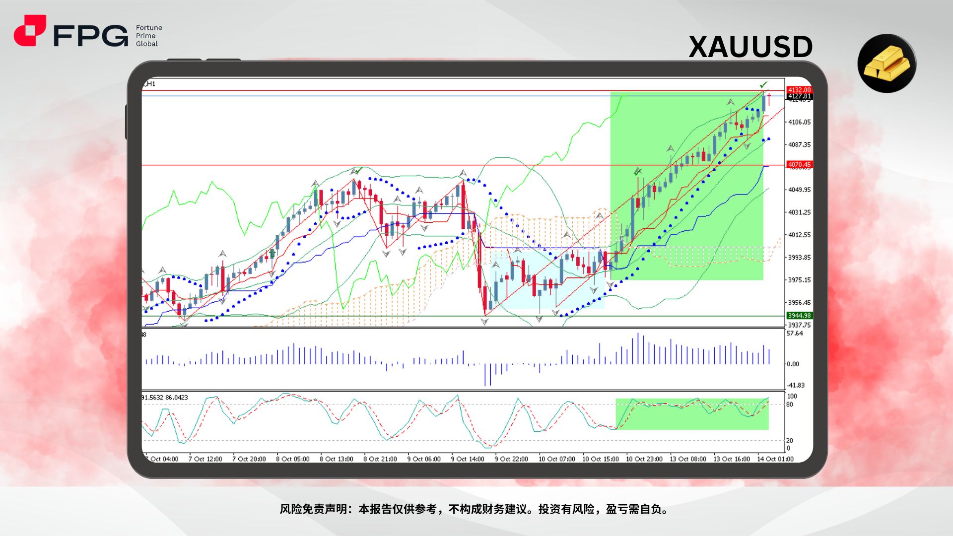 Technical Analysis Frame Template.jpg
