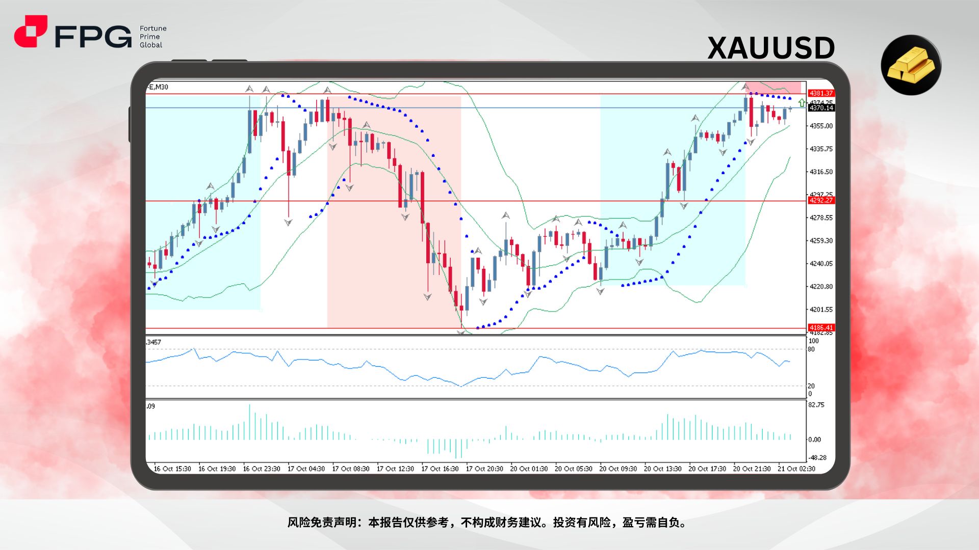 Technical Analysis Frame Template.jpg