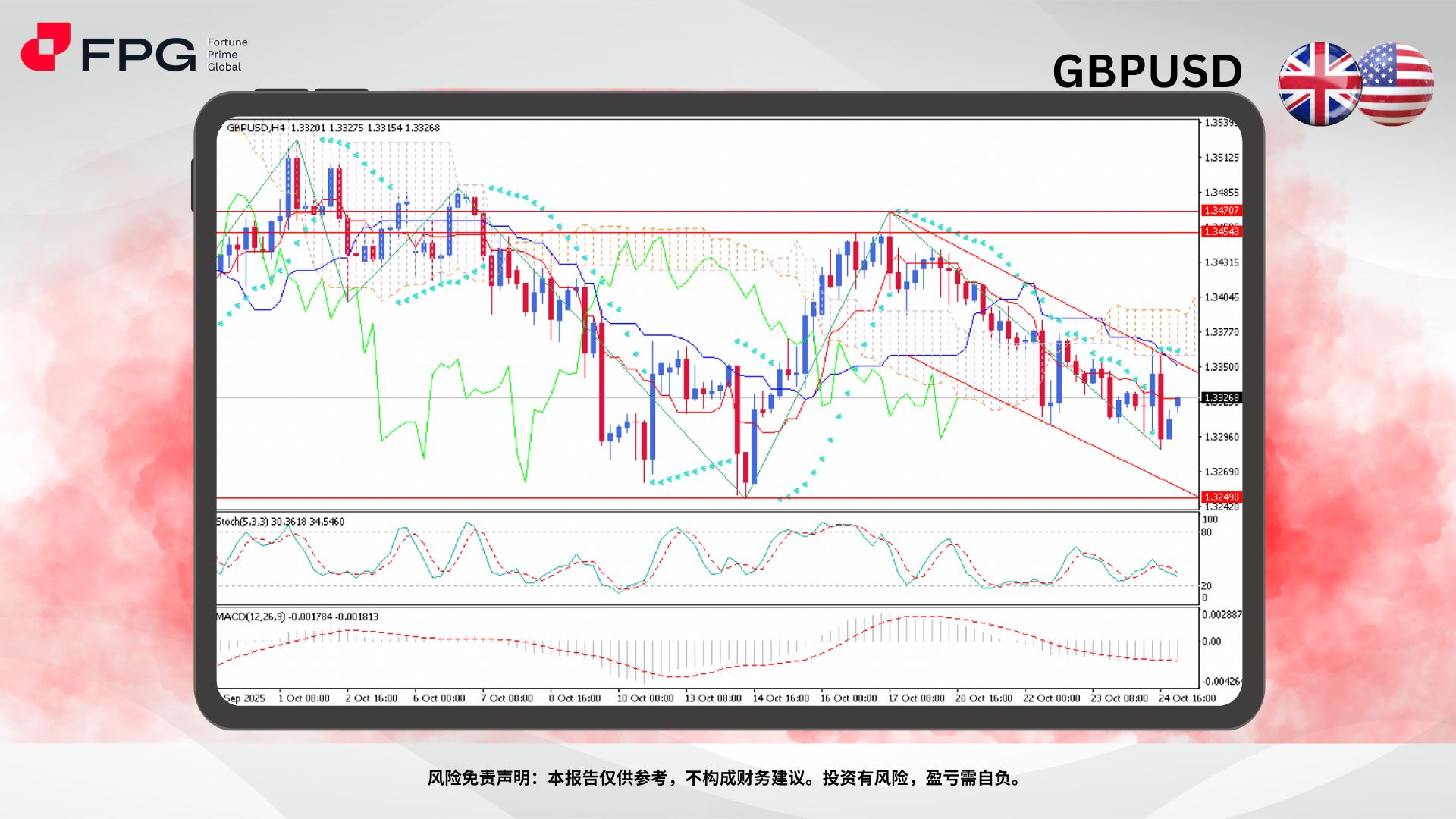 Technical Analysis Frame Template.jpg