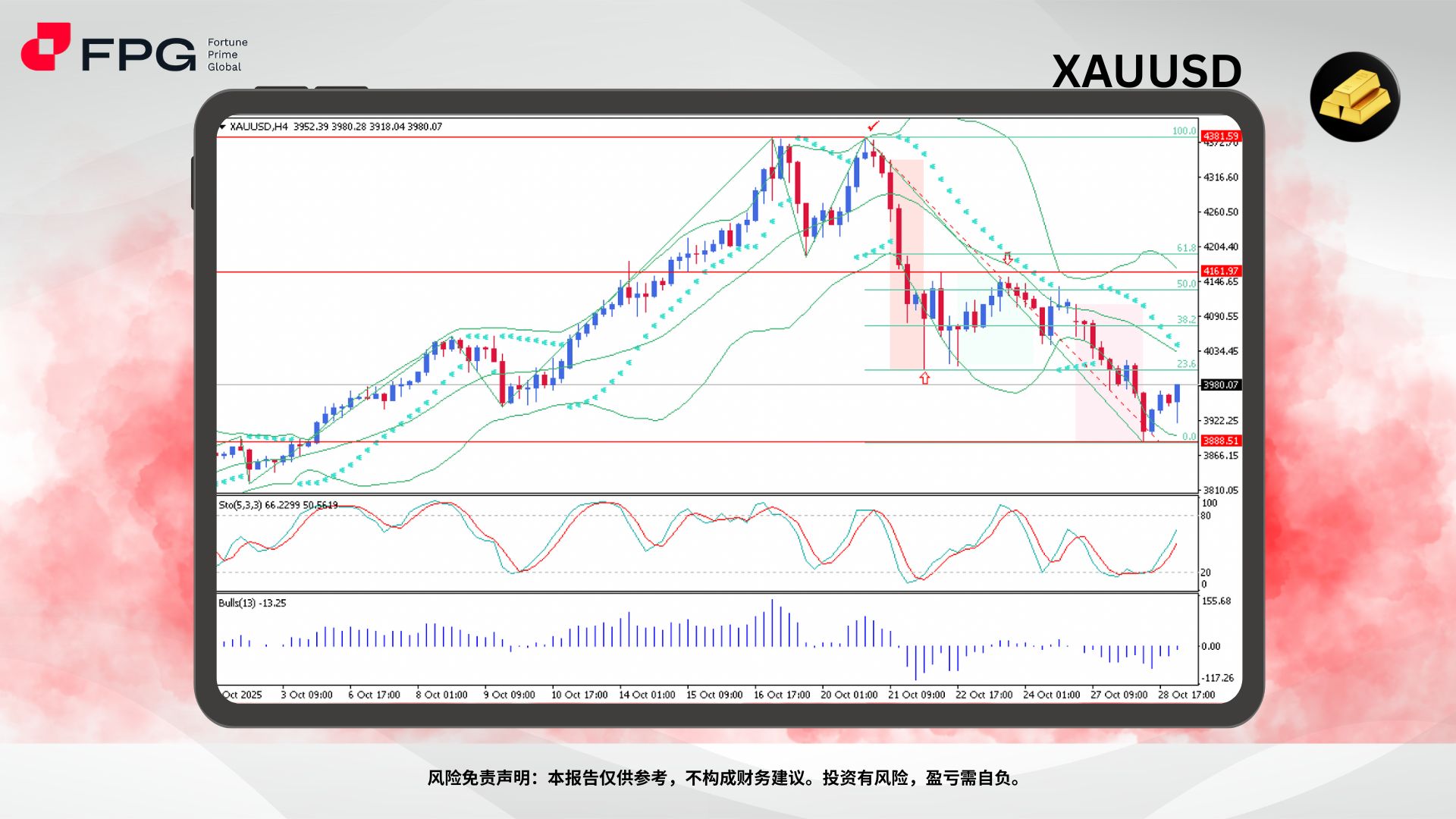 Technical Analysis Frame Template.jpg